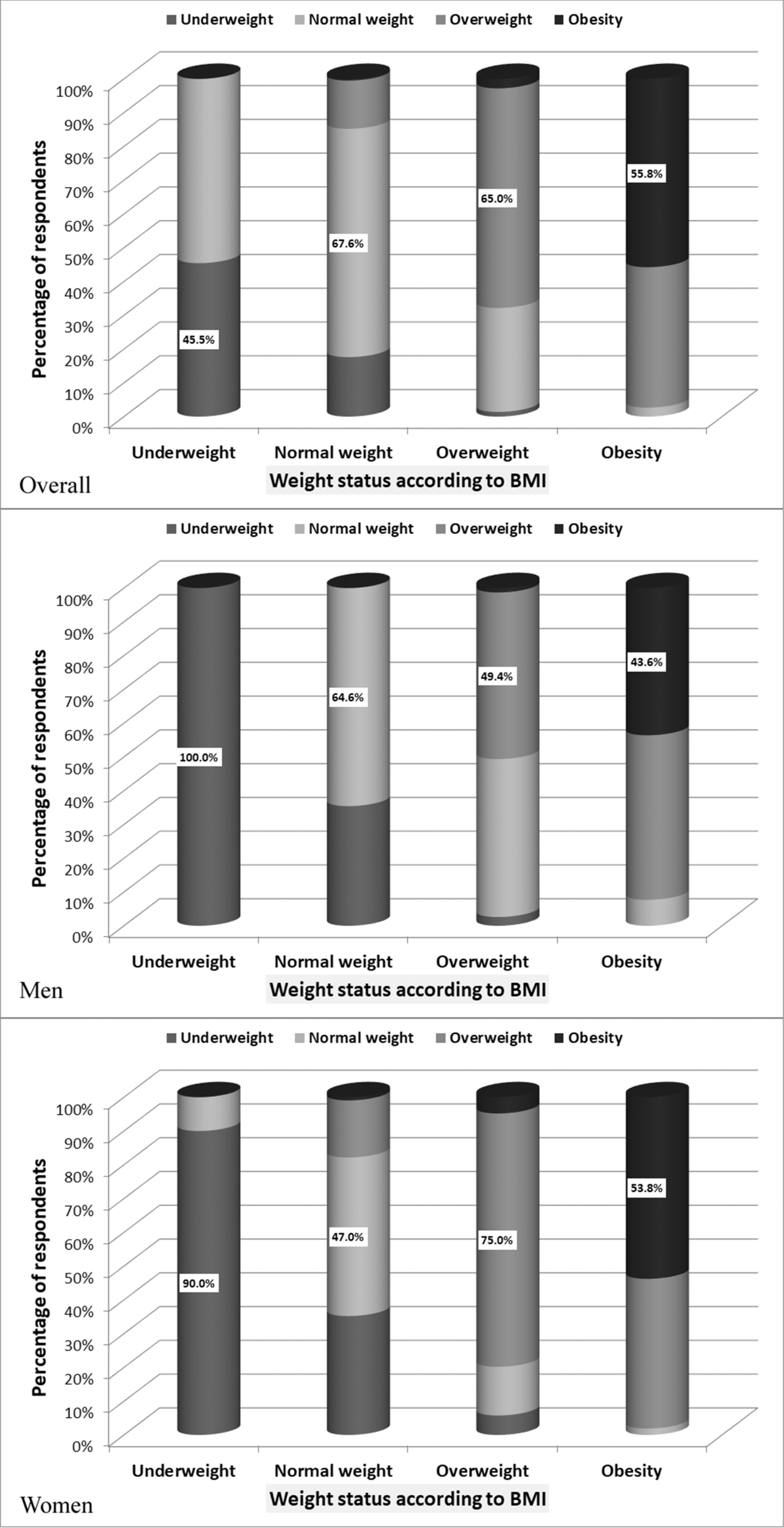 Average Weight For A Man Statistics