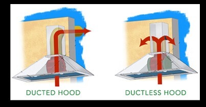 How Do Kitchen Hoods Work