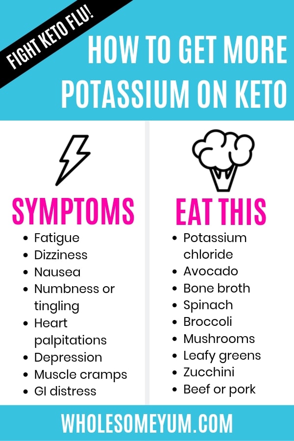 How to Avoid the Keto Flu