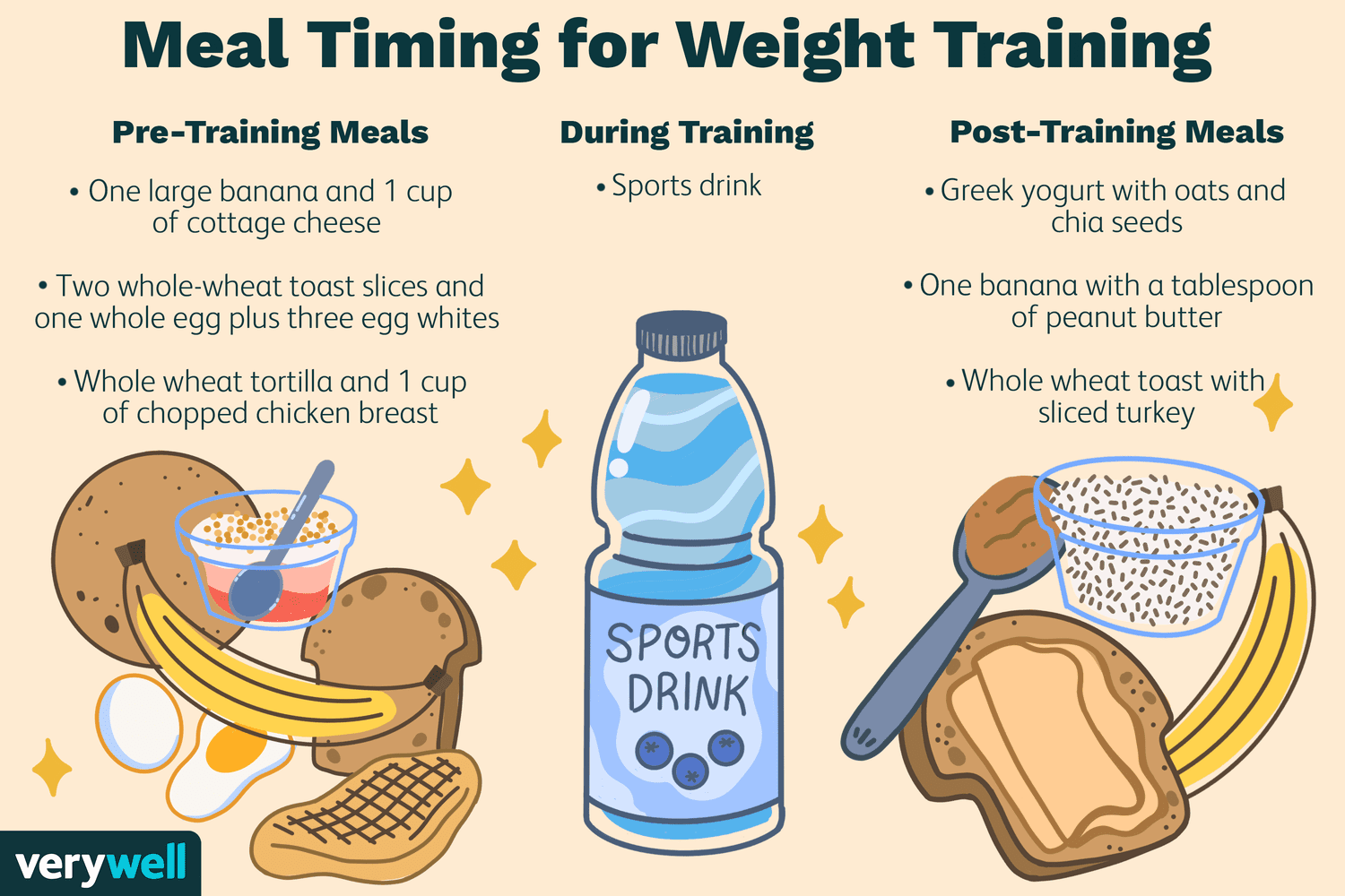 Meal Timing For Weight Training