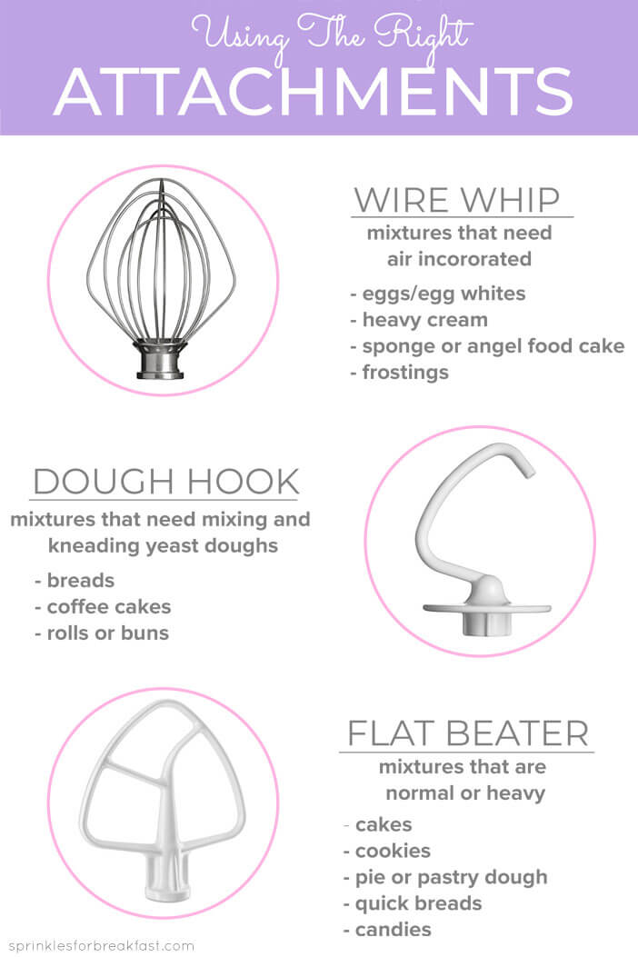 What Kitchenaid Attachment for Cake