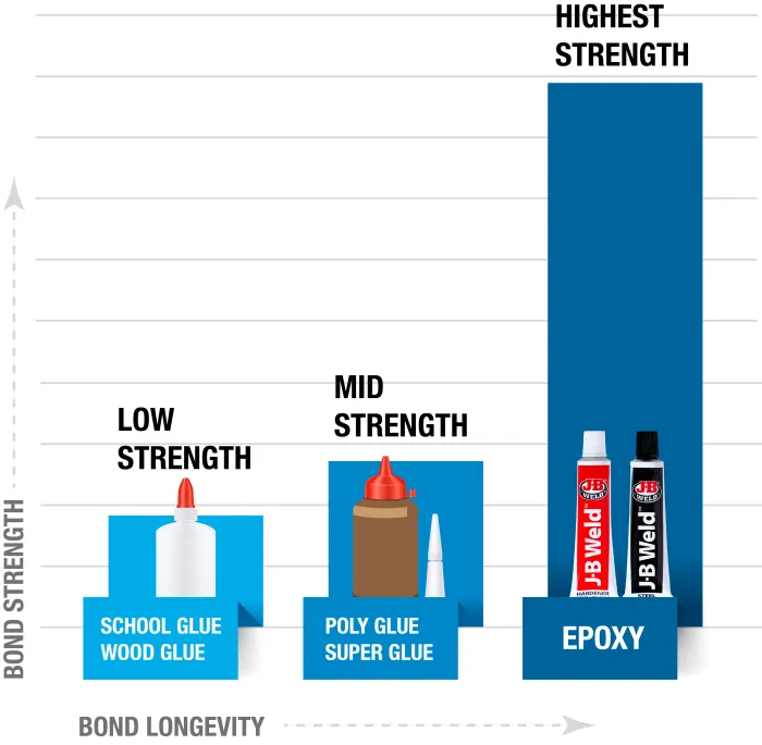 Jb Weld Vs Super Glue