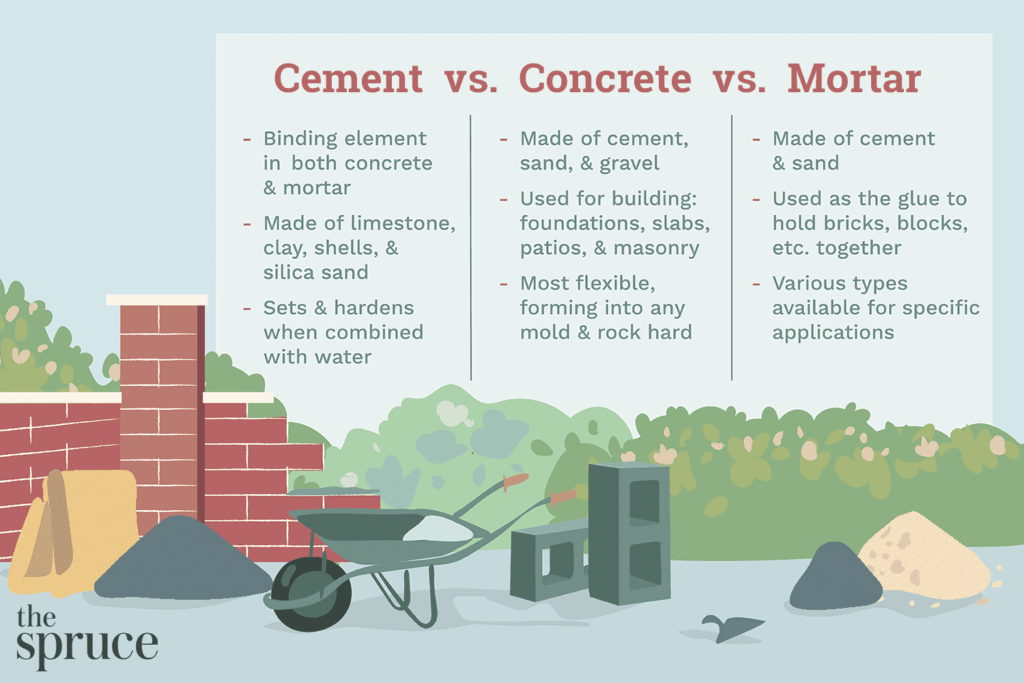 Masonry Cement Vs Mortar Cement Essential Guide VeryWell Kitchen
