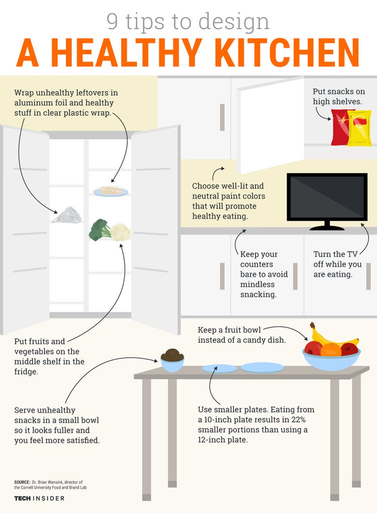 Healthy Kitchen Layout Secrets: Design for Well-Being - VeryWell Kitchen