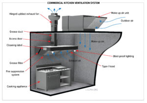 Kitchen Ventilation System